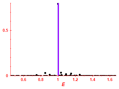 Strength function